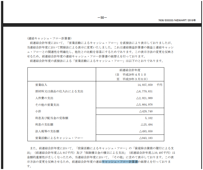 ニューアートの直接法CF計算書(2017年度)