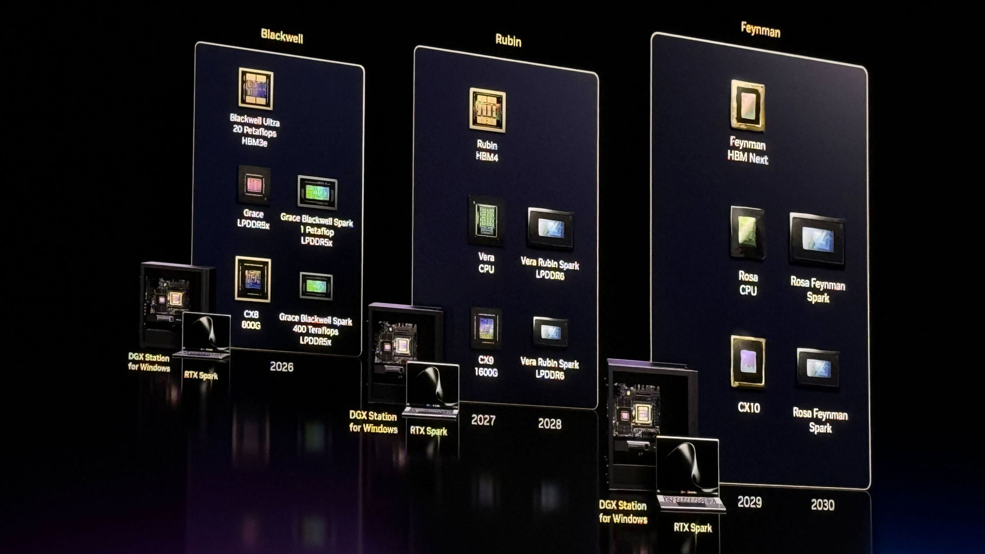 GTC 2026 NVIDIA製品ロードマップ全体図（Blackwell→Rubin→Feynman。CX8 800G→CX9 1600G→CX10、Grace/Vera/Rosa＋LPDDR系を併載。出典：NVIDIA GTC 2026キーノート "The full Nvidia product roadmap"、Tom's Hardware転載）
