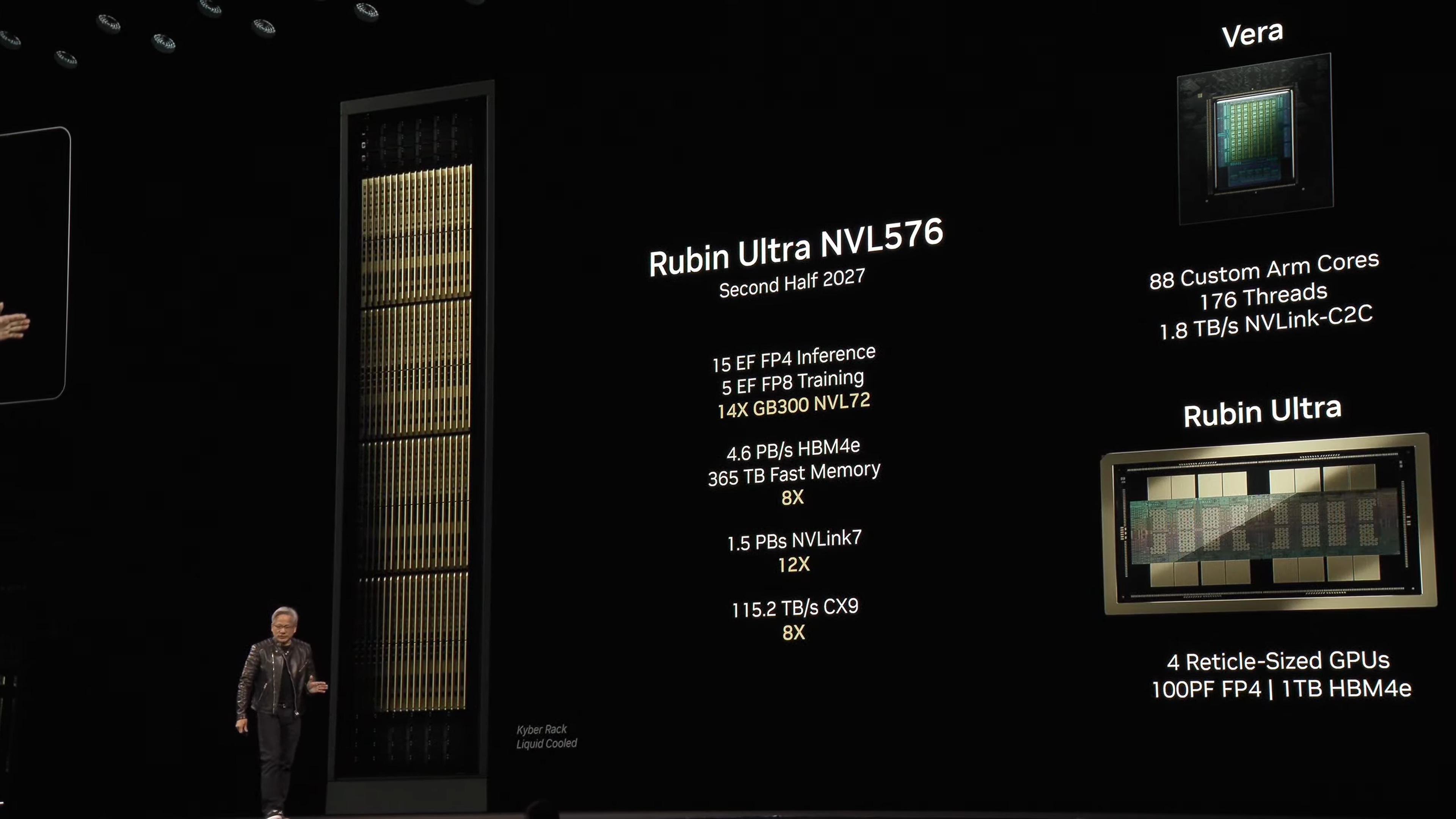 GTC Rubin Ultra NVL576スライド（2027下期／4.6 PB/s HBM4e・365TB Fast Memory・1TB HBM4e×4 reticle GPU・Kyberラック・CX9。出典：NVIDIA GTCキーノート、Tom's Hardware転載）