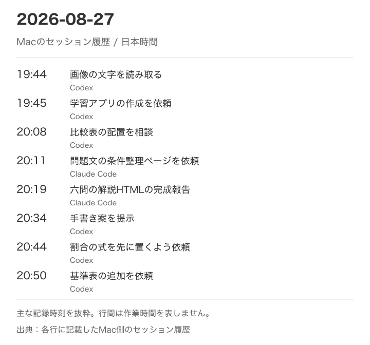学習アプリについて質問し、表示を直してもらった時刻