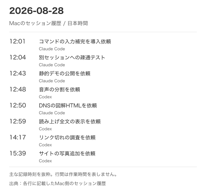 音声デモ、サイト確認、Macアプリ操作を依頼した時刻