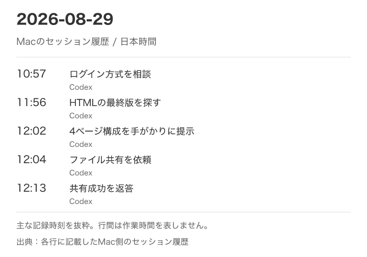 8月29日のタイムライン