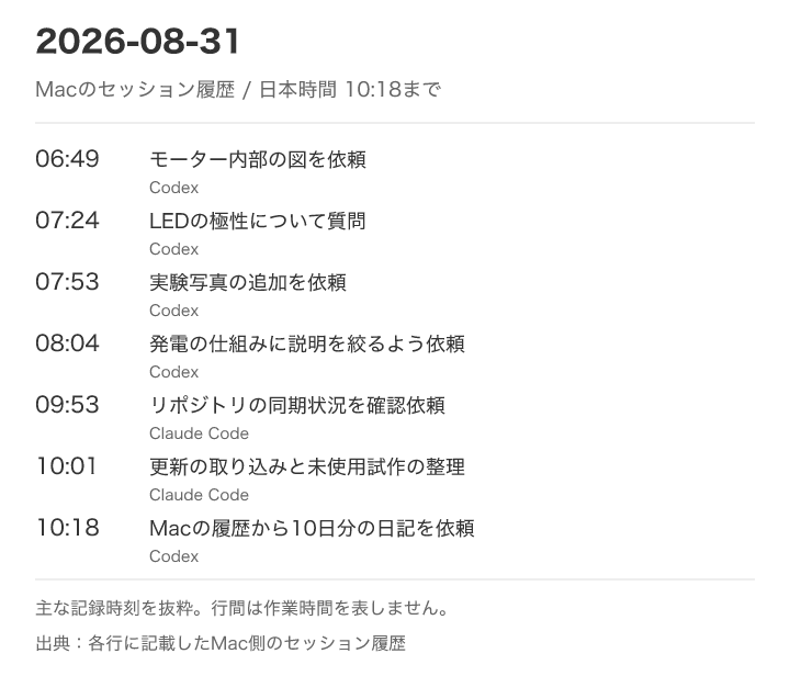 Mac側のCodexとClaude Codeに残る主な記録時刻