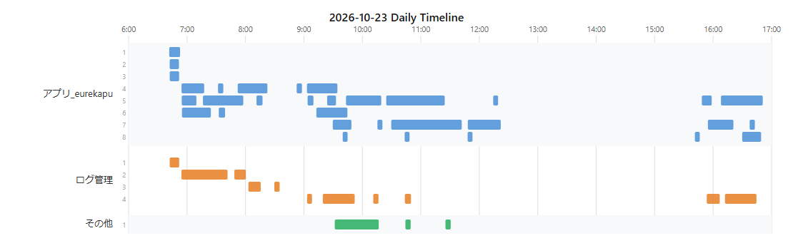 タイムライン