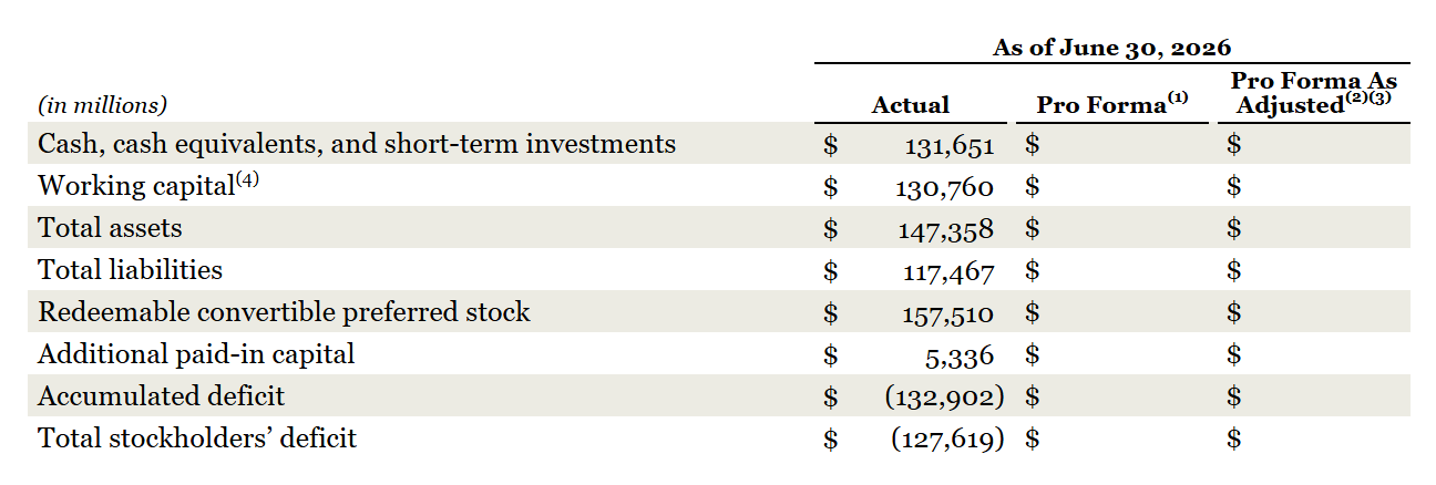 S-1 p.25 の Consolidated Balance Sheet Data（原表）