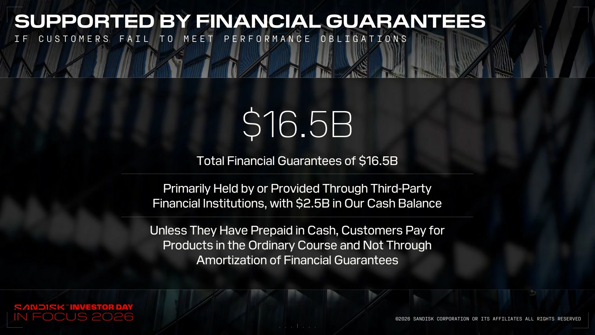 Sandisk Investor Day資料64ページ。顧客が義務を履行しない場合に備えた金融保証総額165億ドルと、主に第三者金融機関が保有または提供することを示す