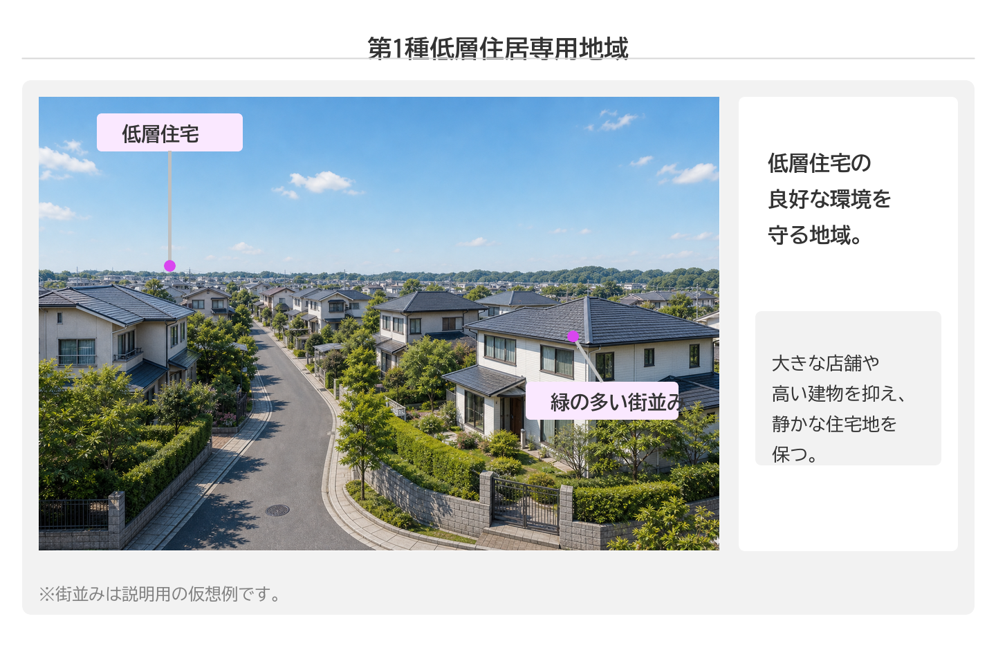 第1種低層住居専用地域のパネル