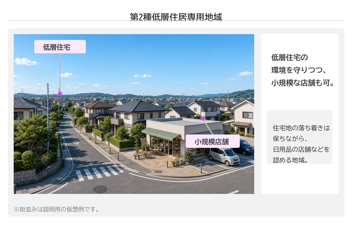 第2種低層住居専用地域のパネル