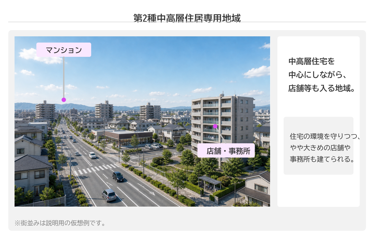 第2種中高層住居専用地域のパネル