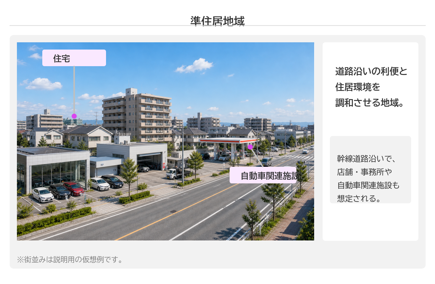 準住居地域のパネル