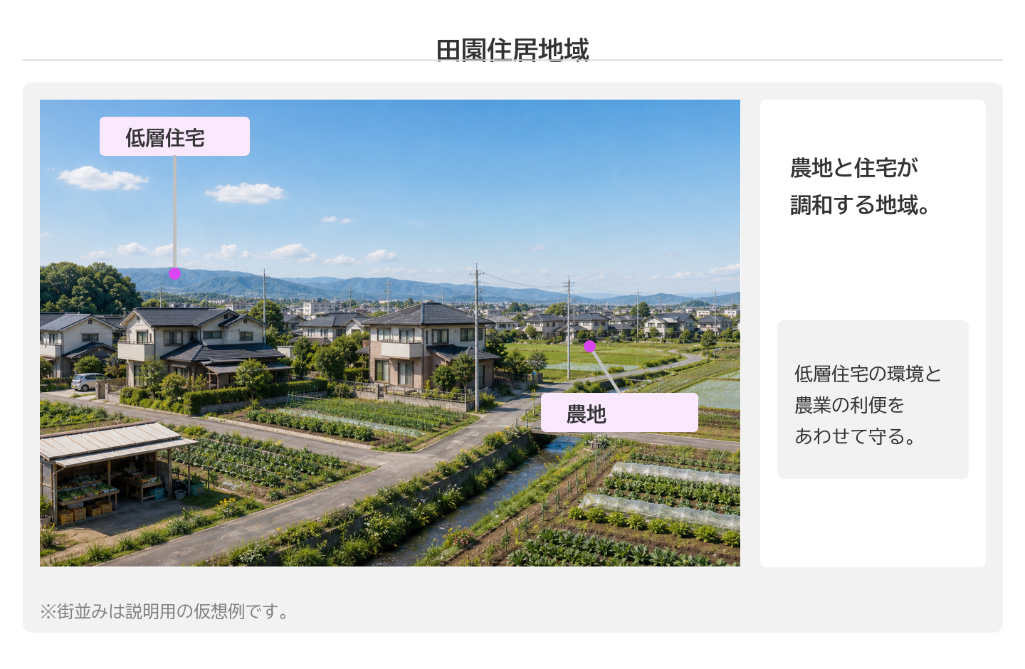 田園住居地域のパネル