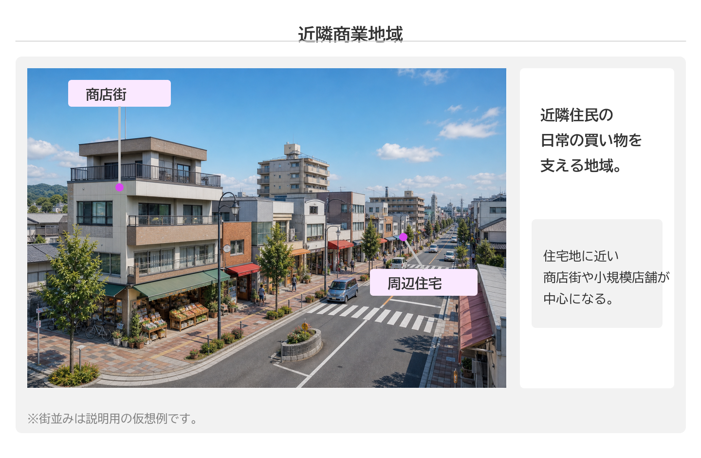 近隣商業地域のパネル