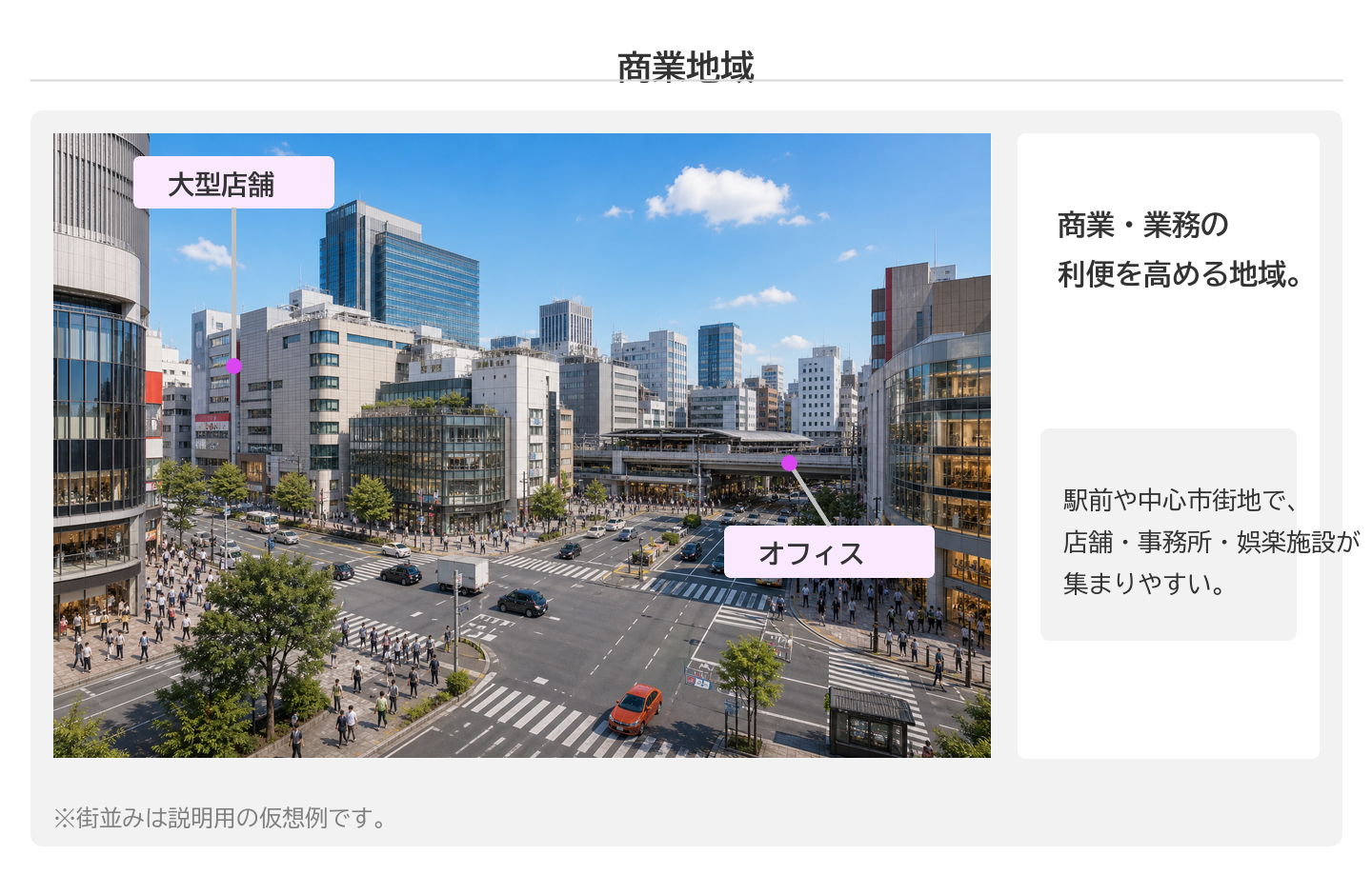 商業地域のパネル
