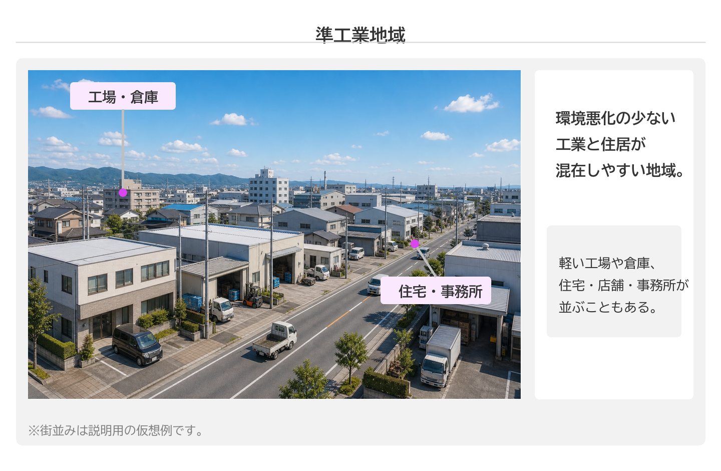 準工業地域のパネル