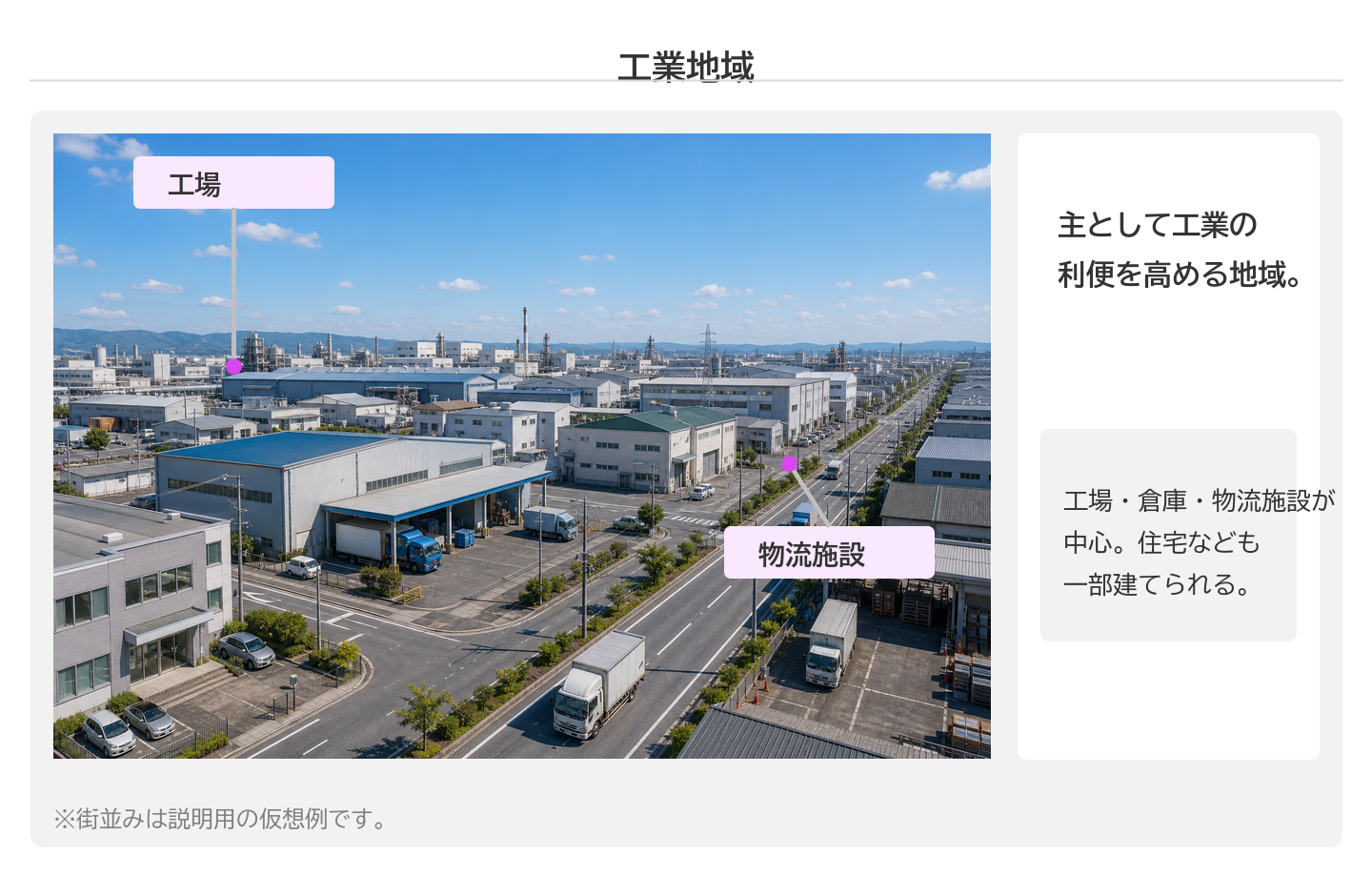 工業地域のパネル
