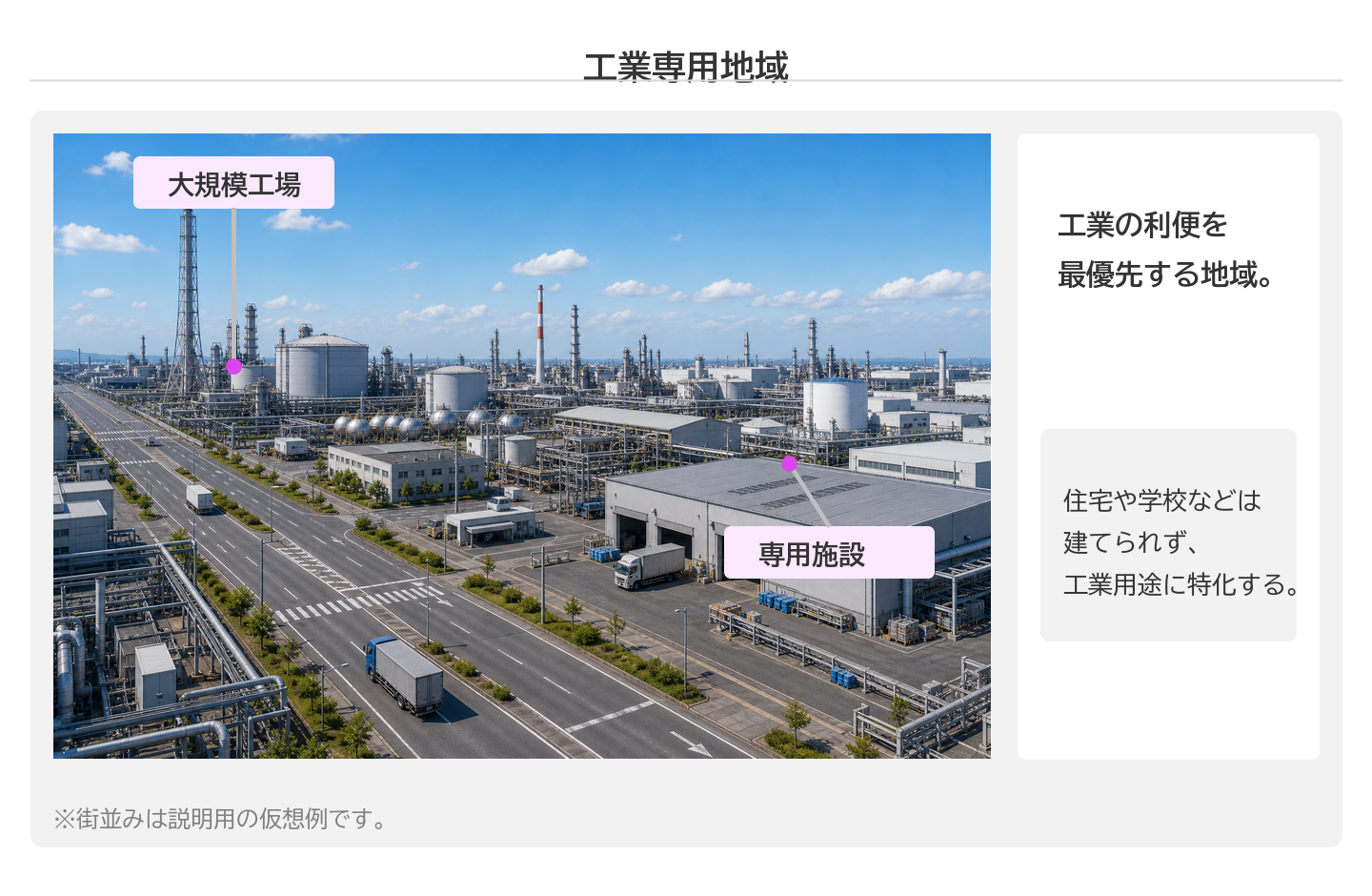 工業専用地域のパネル
