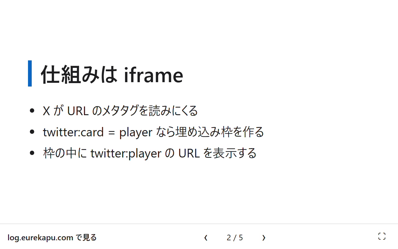 埋め込み専用ページを640×400で表示した画面。「仕組みは iframe」という見出しのスライドと、下に「log.eurekapu.com で見る」リンク、前後の矢印、2 / 5 のページ番号、全画面ボタンが並ぶ