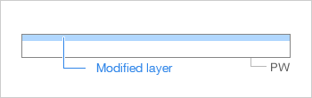 Annealed Wafer (AW)