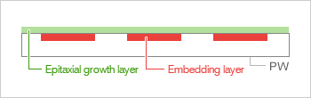 Junction Isolated Wafer (JIW)